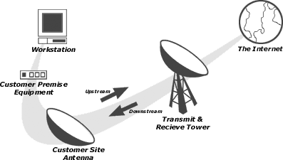 How it Works